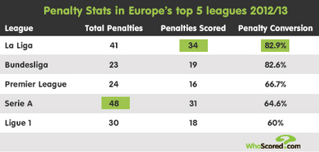 低速情况下 低速情况下