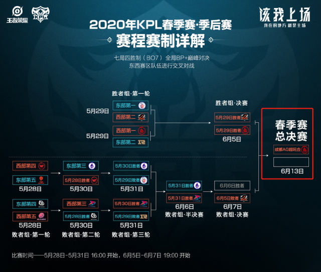 在那场比赛 在那场比赛