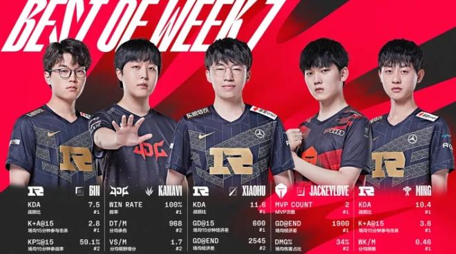 他在本赛季 他在本赛季