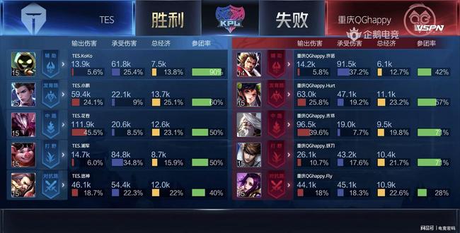 偏袒美国 偏袒美国