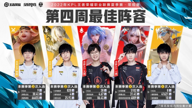 其中尤以 其中尤以